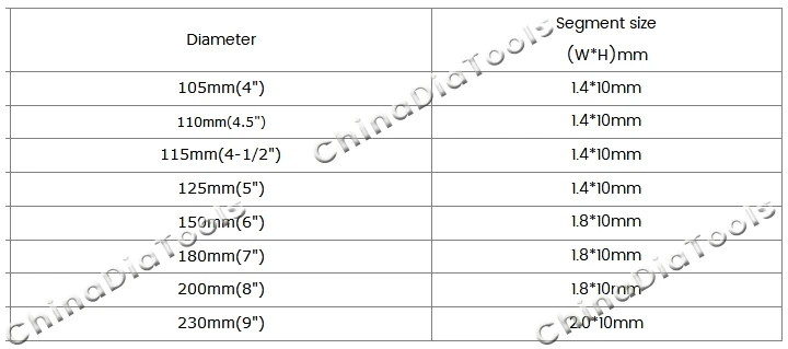 mesh-turbo-diamond-blade-parameter mesh-turbo-diamond-blade-parameter